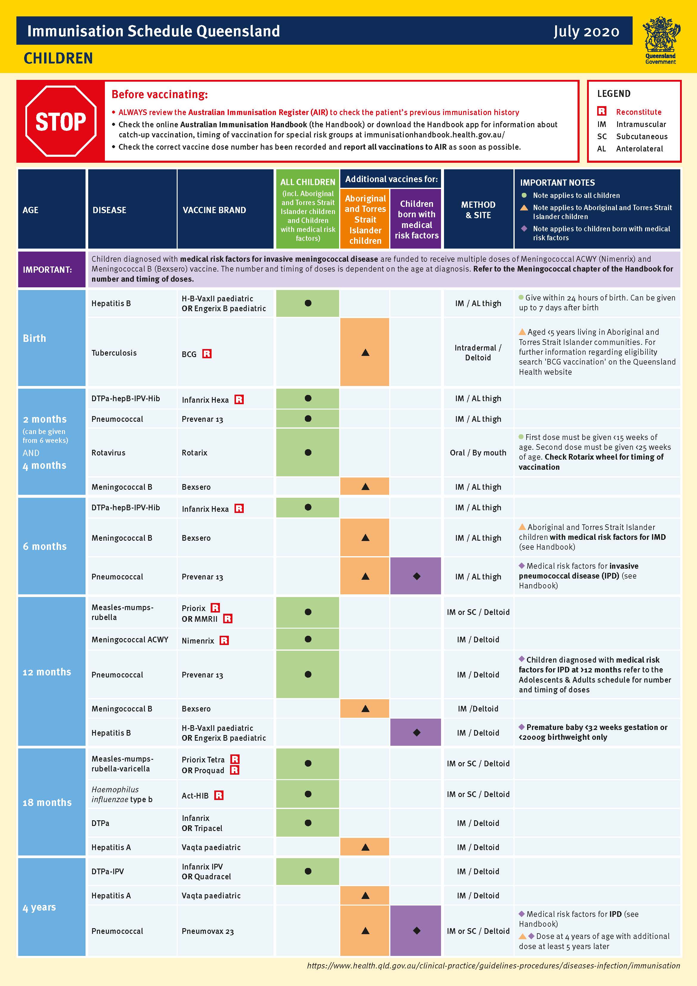 qld-immunisation-schedule-children.pdf.jpg
